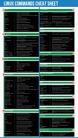 linux-cheat-sheet.pdf